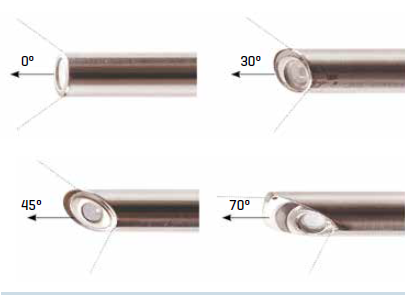 High Definition Scopes