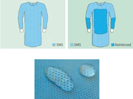 Operating Gown -SMS Gowns